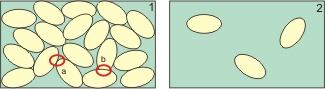 1. Klastengestütztes Gefüge mit Punktkontakten (a) und konkav-konvexen Kontakten (b). 2. Matrixgestütztes Gefüge. © PETROgraph