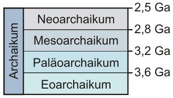Unterteilung des Archaikums
