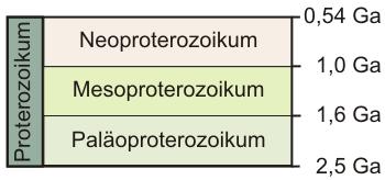 Unterteilung des Proterozoikums