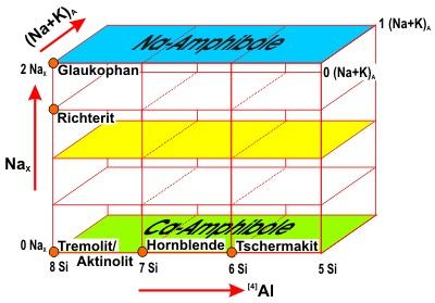 Amphibole