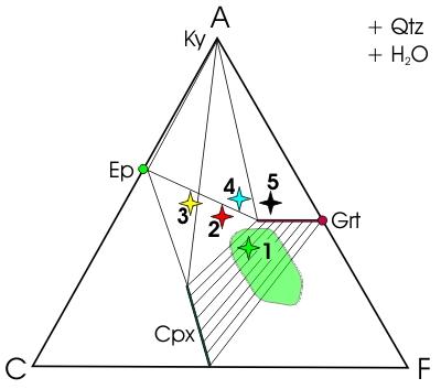 Phasendiagramm der Eklogitfazies, ACF-Projektion