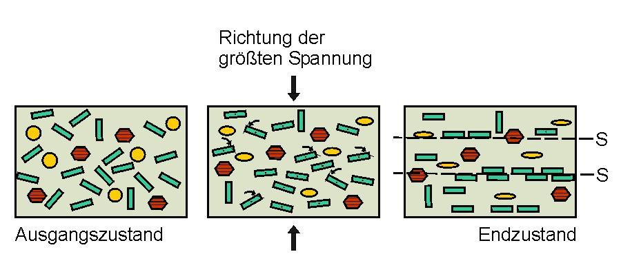 me_schieferung_rotation1